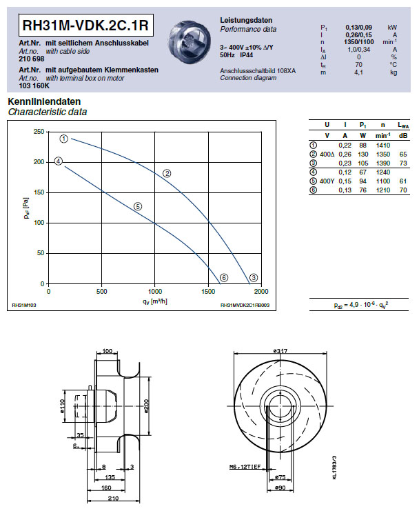 Технические характеристики RH31M-VDK.2C.1R